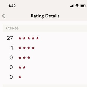 5-star Average Rating :)